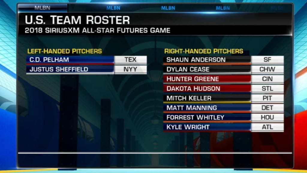 The Road to The Show™: Futures Game rosters