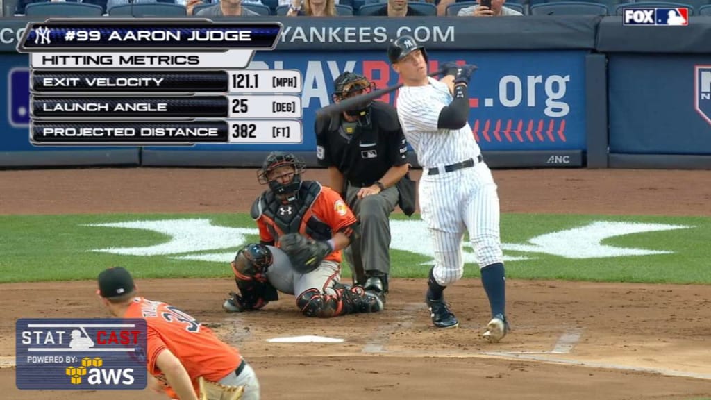 aaron judge vs mets｜TikTok Search