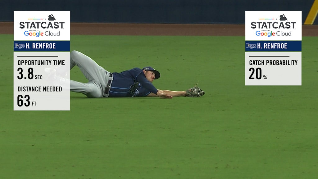 Rays call up top prospect Willy Adames, but there's a catch 