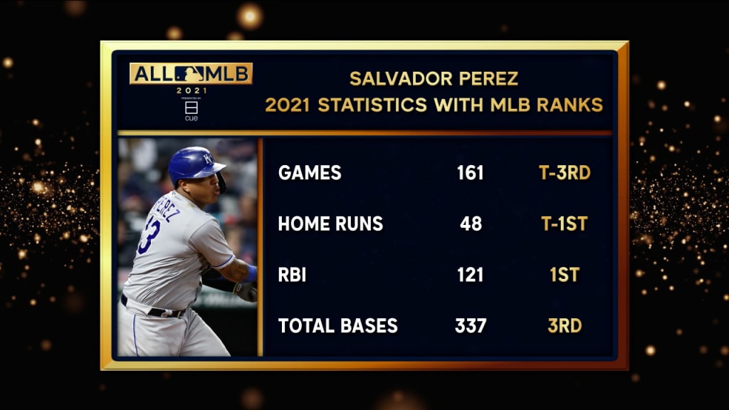 Top 10 catchers for 2022 discussion