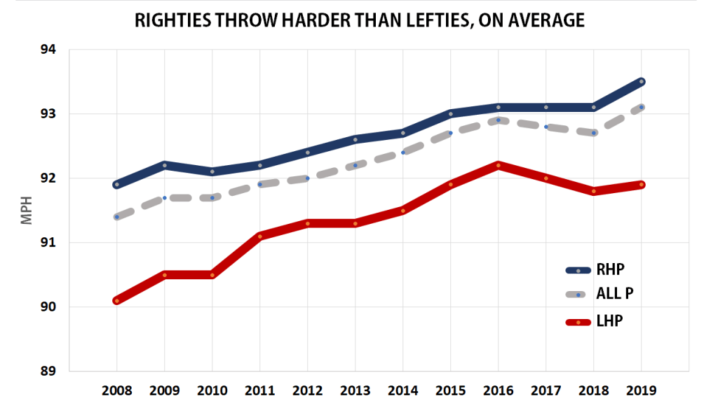 DFS MLB 1st Quarter Breakdown: Righty vs. Righty and Lefty vs. Lefty 1B -  RotoQL