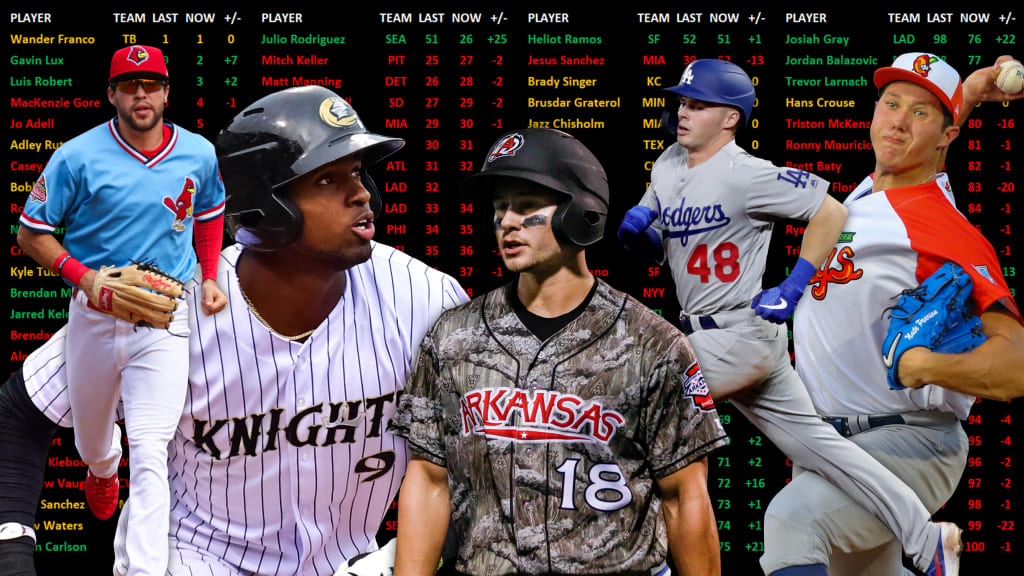 New York Mets Top 37 Prospects