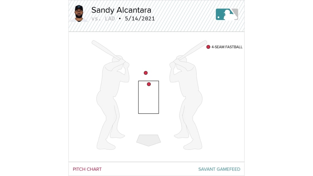 The locations of Alcantara's two first-inning strikeouts.