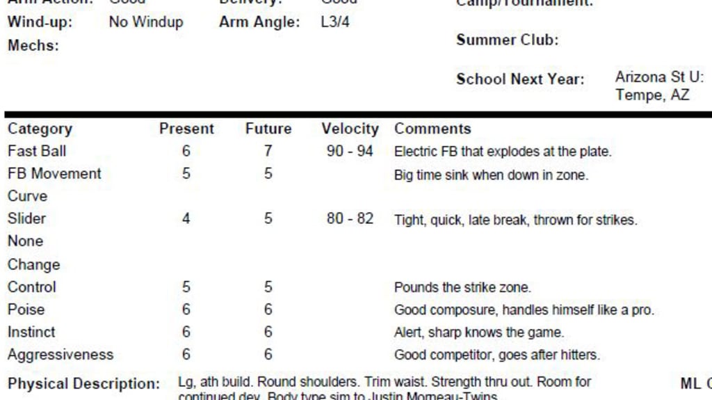 Take a peek at the pre-Draft scouting report that pegged Eric Hosmer as a  future shutdown closer