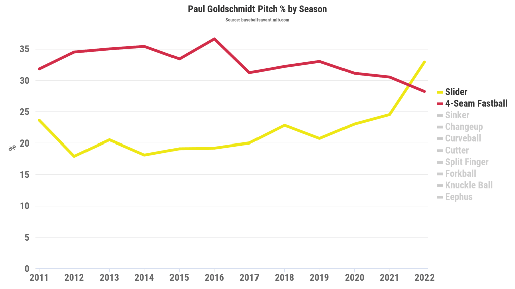 Goldschmidt4SvsSL