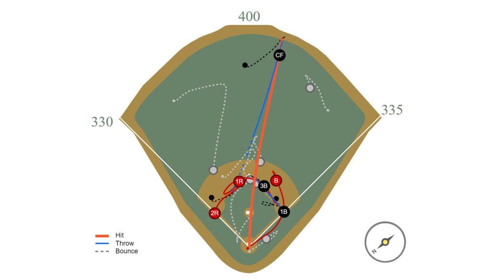 Twins – White Sox: Triple play after Byron Buxton catch makes history