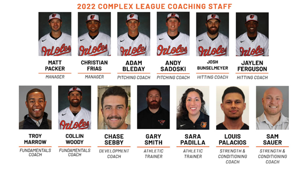 Orioles 2023 Minor League Roster Predictions by On The Verge - BSL Radio -  Baltimore Orioles & Orioles Minor League Talk