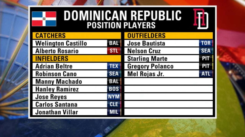 The Dominican Republic's World Baseball Classic roster for 2023