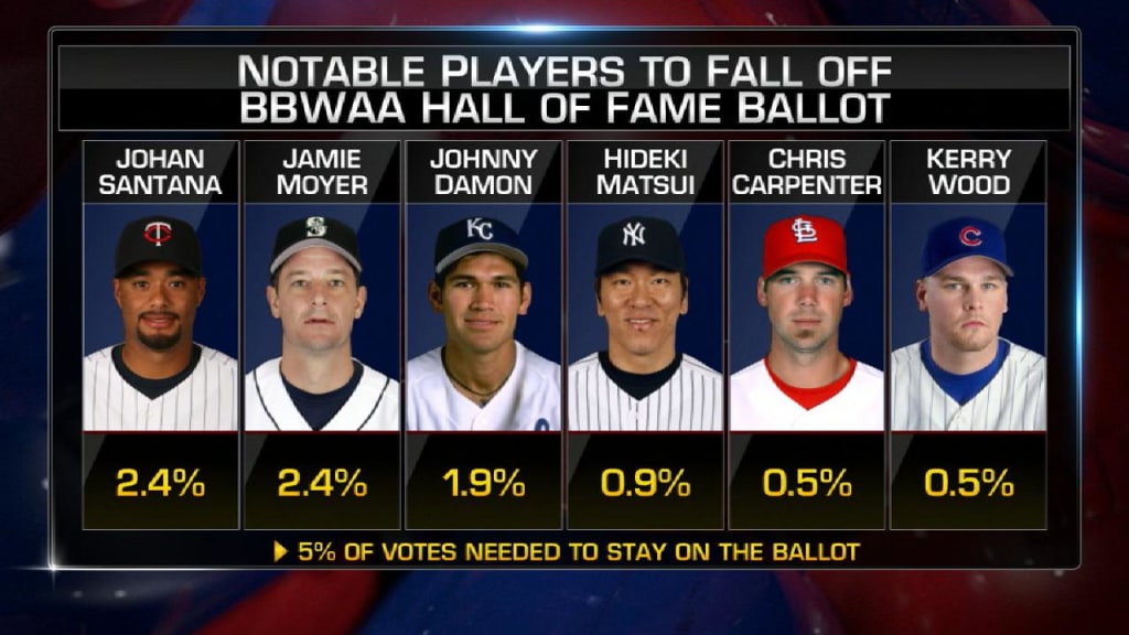 Best hitters to fall off Hall of Fame ballot in 1 year