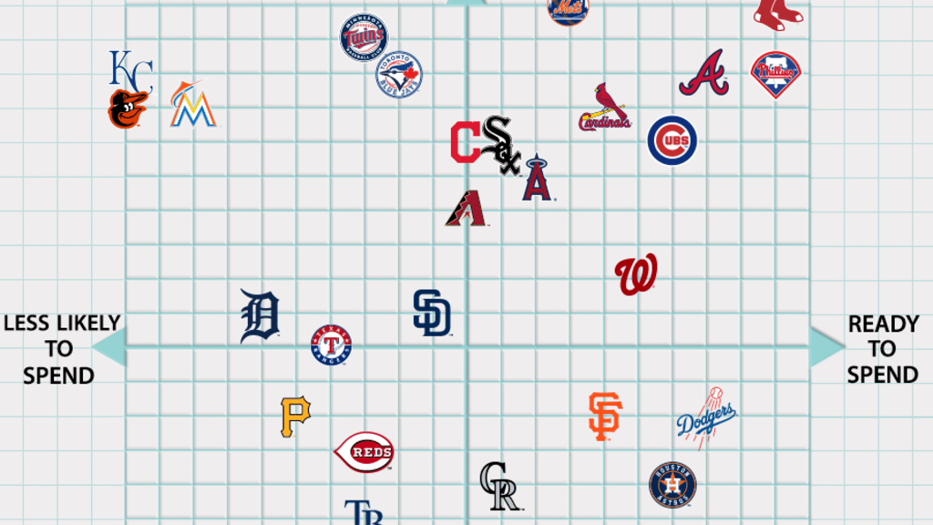 MLB - Here's our 2021 postseason bracket in all its glory.