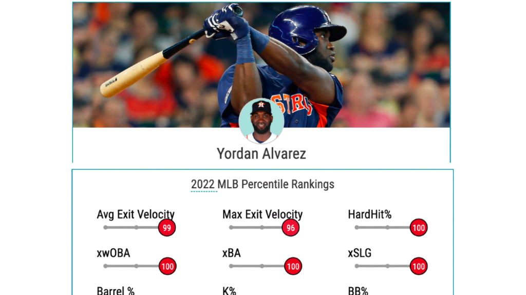 Air Yordan: Like It or Not, Yordan Álvarez Has Become the Best Hitter in  Baseball