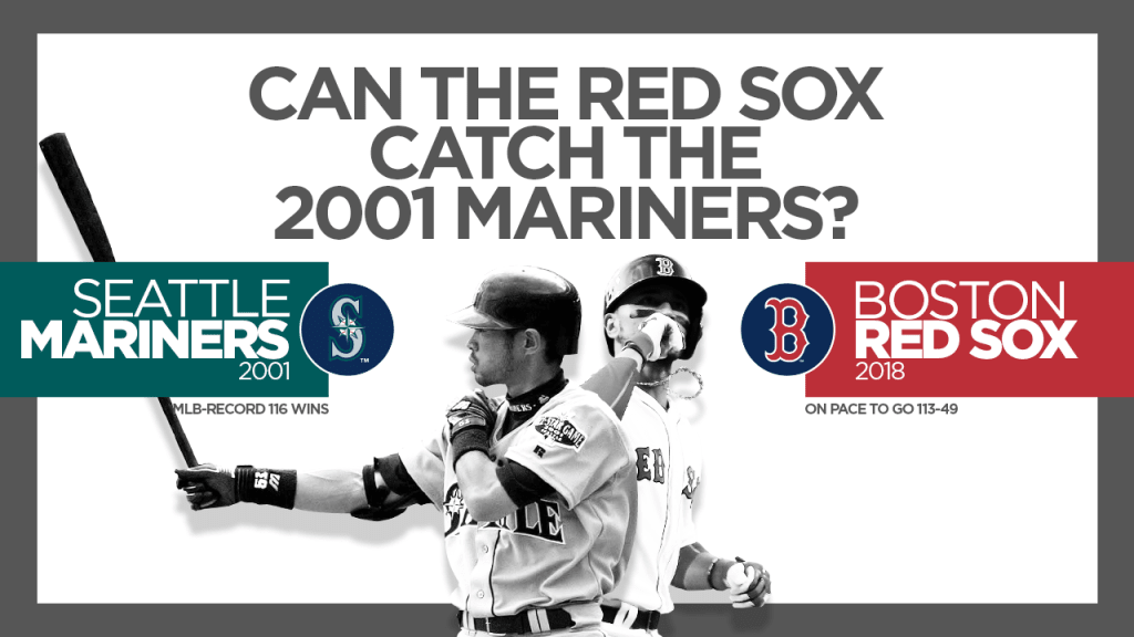 With four World Series wins, the Red Sox are on pace to be the 21st  century's Yankees 