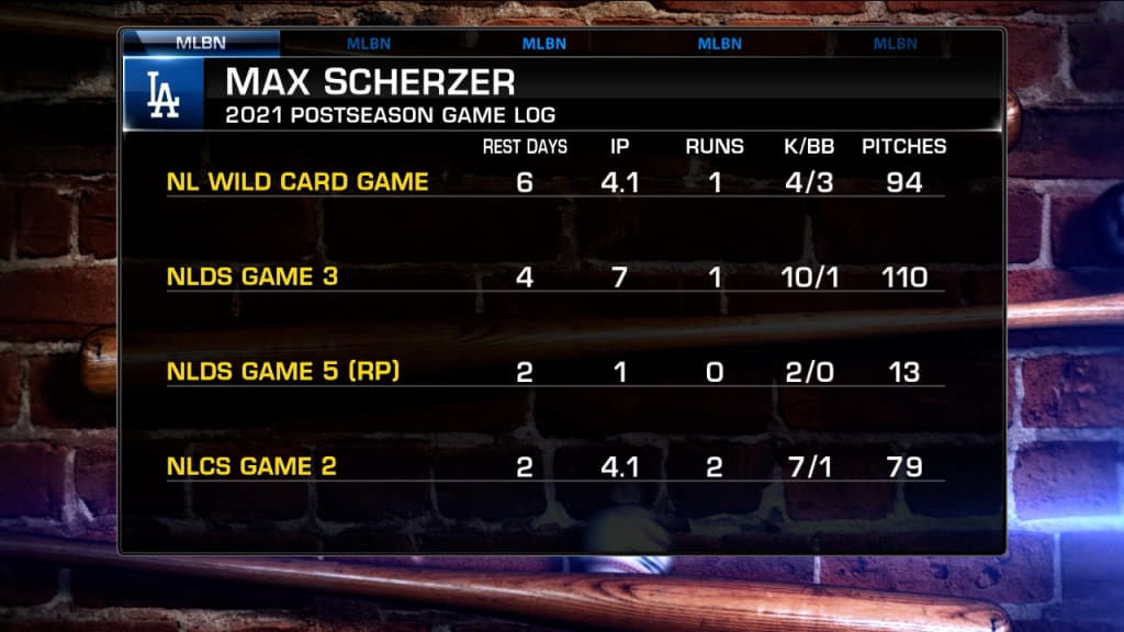 MLB Now on Max Scherzer