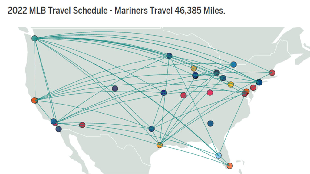 As Baseball Savant illustrates, typically any flight that the Mariners take to and from Seattle is a long one.