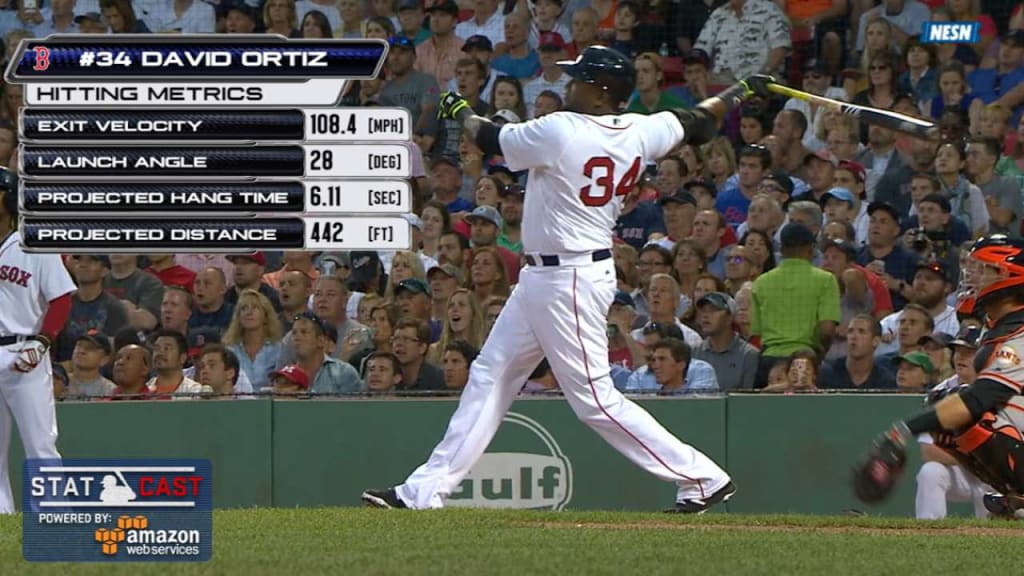 Success against Cleveland pitchers helped David Ortiz build a Hall