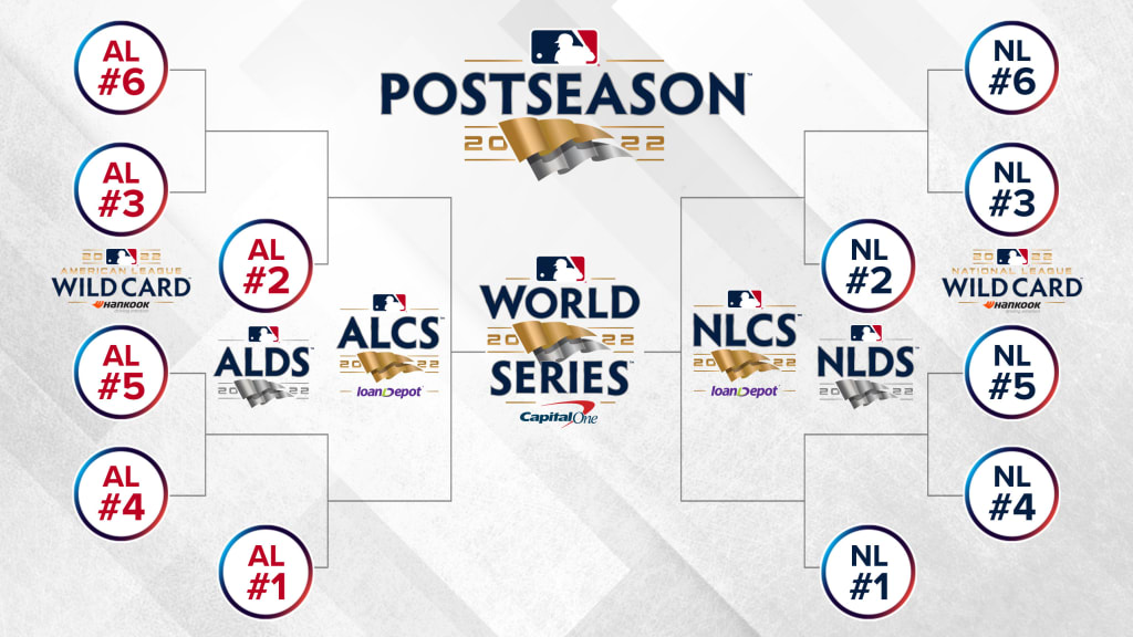 How MLB playoffs work: teams, format and
