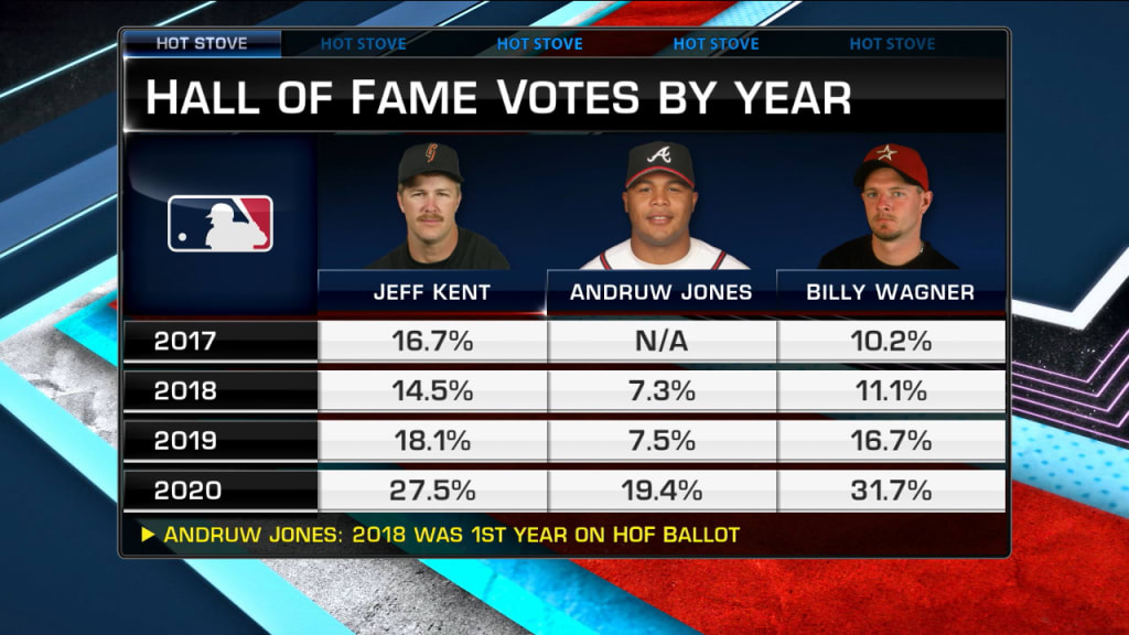 Roger Clemens, Billy Wagner 2021 Hall of Fame voting results