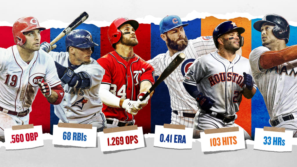 Best 60-game performances in MLB history