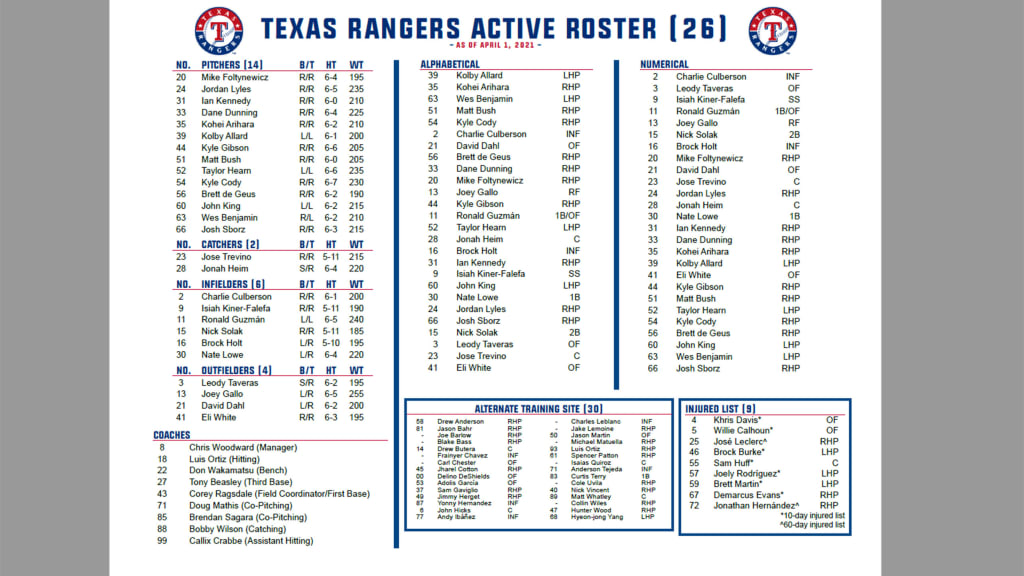 Ortiz made the Texas Rangers' Opening Day roster in 2013. Description from  snipview.com. I searched for this on b…