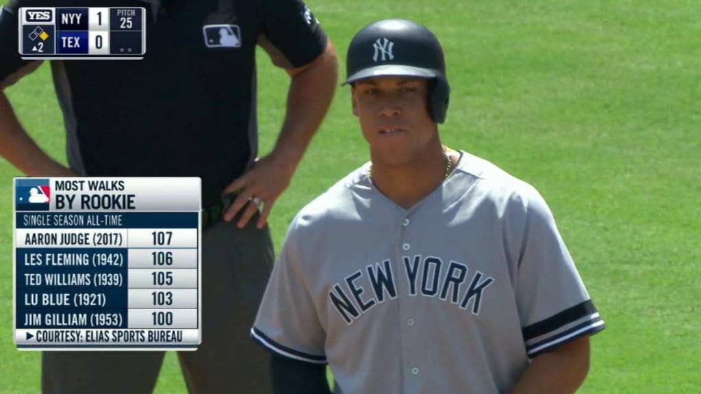 Aaron Judge 2nd to hit 40 HRs in rookie season