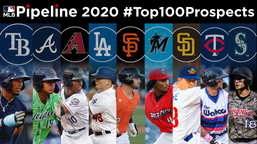 Clubs with most Top 100 prospects