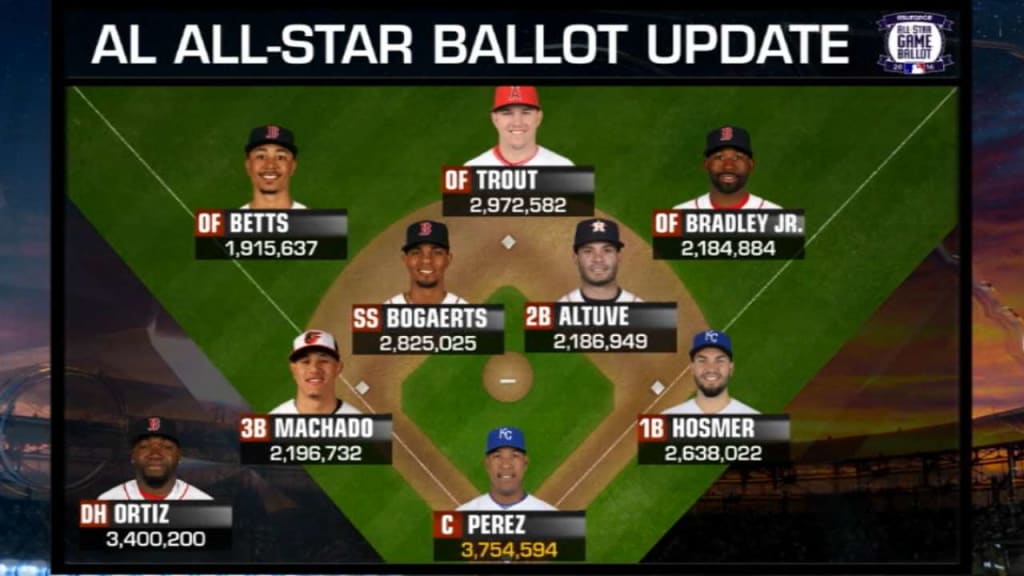 Anthony Rizzo, Cubs dominate early NL All-Star voting - Sports