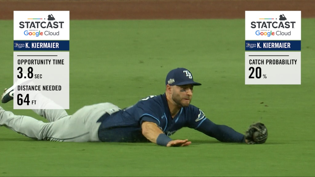 A case for Rays' defense with Kevin Kiermaier, Willy Adames in