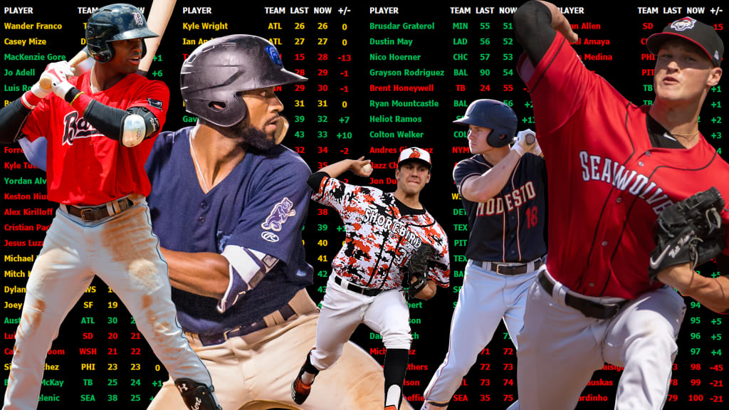 Braves: Risers and Fallers in MLB Pipeline Rankings Update