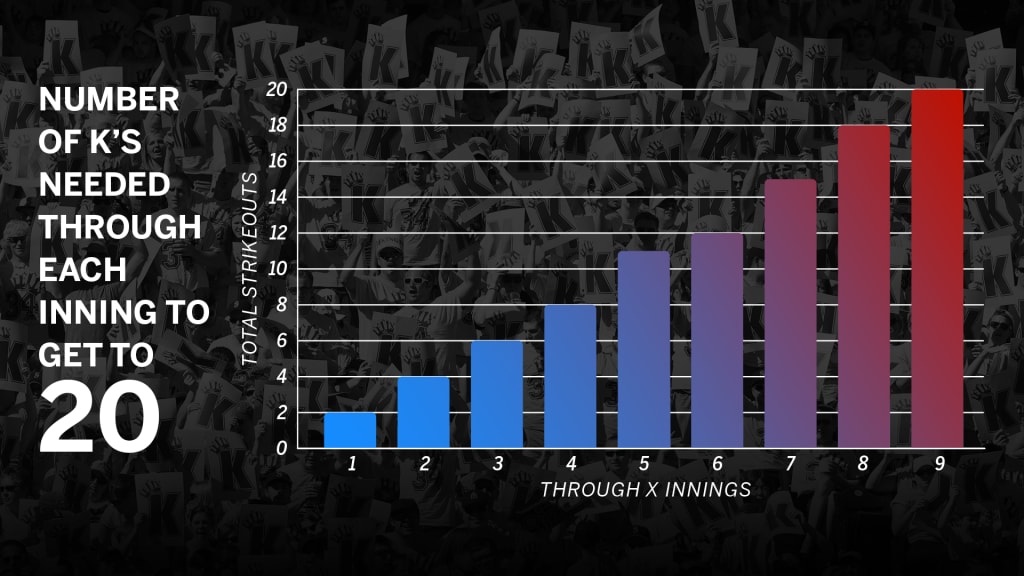 20K_Games_Chart_V6