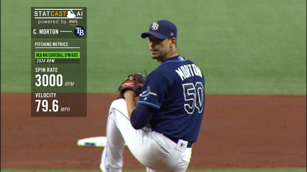 Statcast: Morton's strikeouts