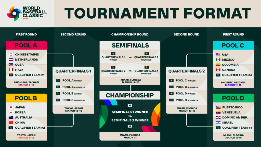 Copa Mundial de Rugby 2023: Grupos, calendario completo y dónde