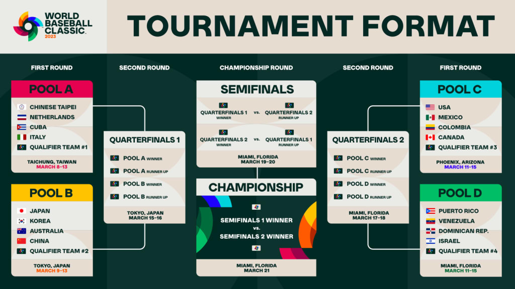 Copa Mundial de Rugby 2023: Grupos, calendario completo y dónde ver el  torneo