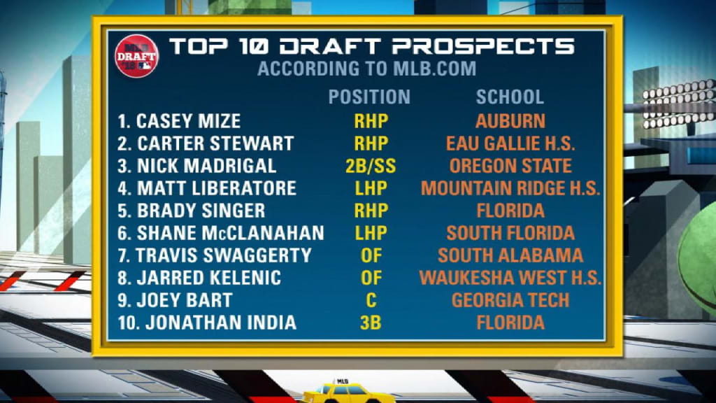 Top 100 2020 MLB Draft prospects