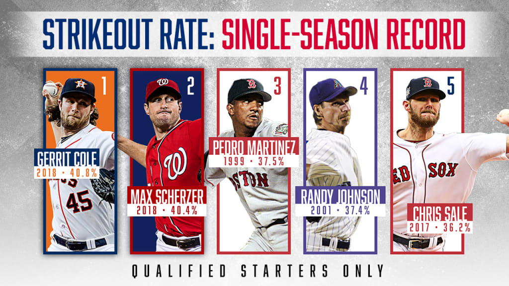 How MLB the Show rates players