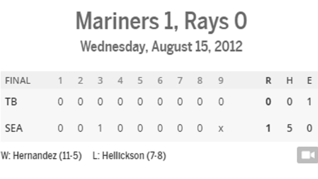 felix perfect game box score
