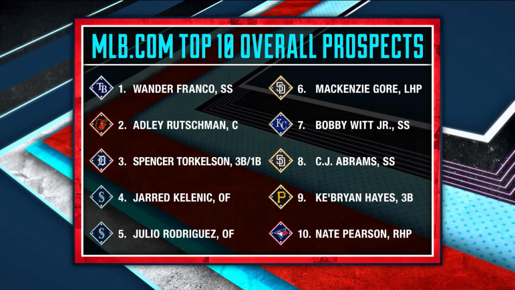 Jim Callis on Top 100 Prospects