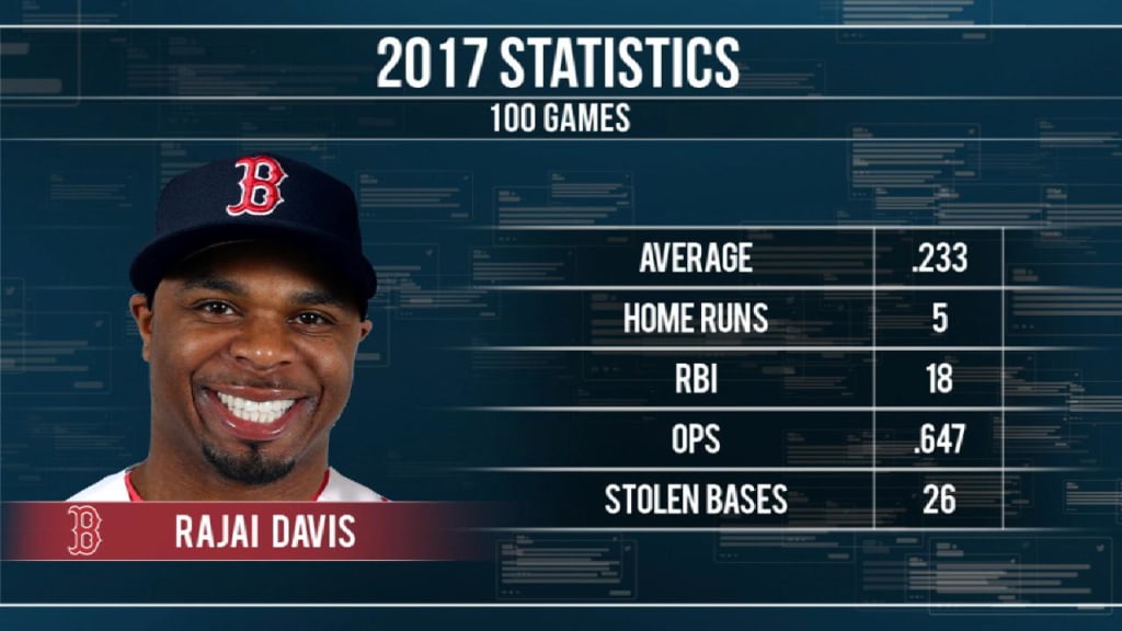 Everything you forgot you knew about Rajai Davis' Game 7 home run -  Covering the Corner