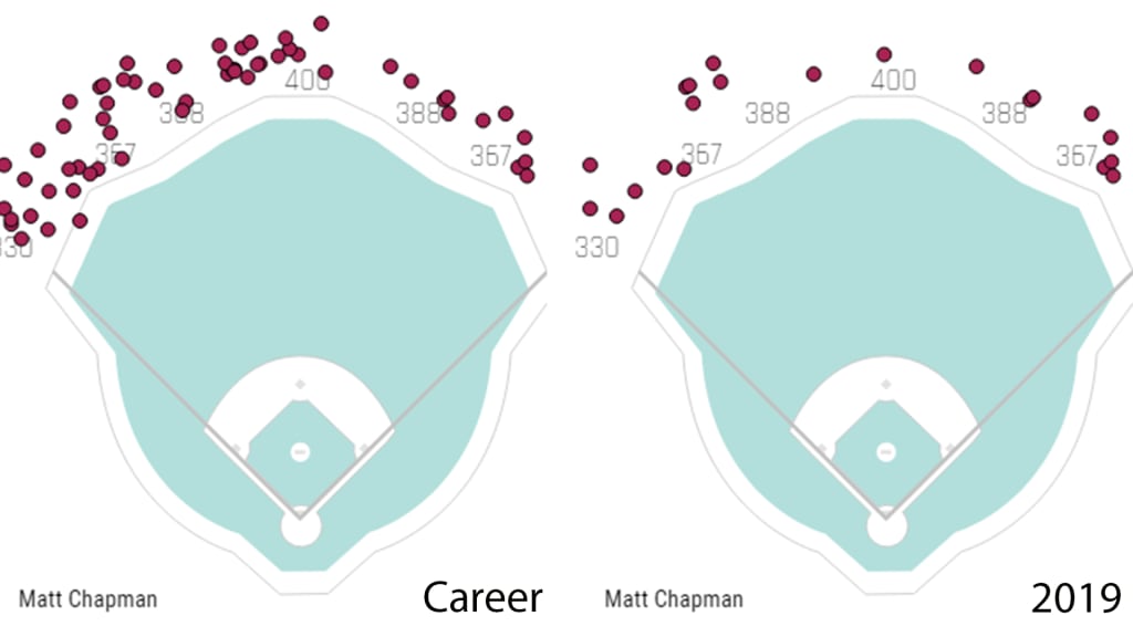 Matt Chapman will compete in 2019 Home Run Derby - Athletics Nation