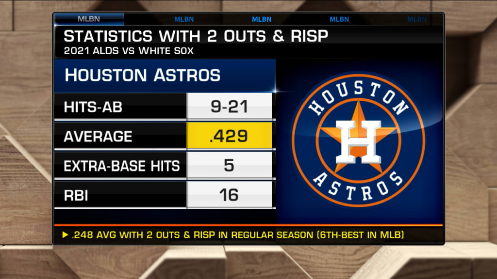 Astros 9-2 Red Sox summary, scores, stats and highlights ALCS - AS USA