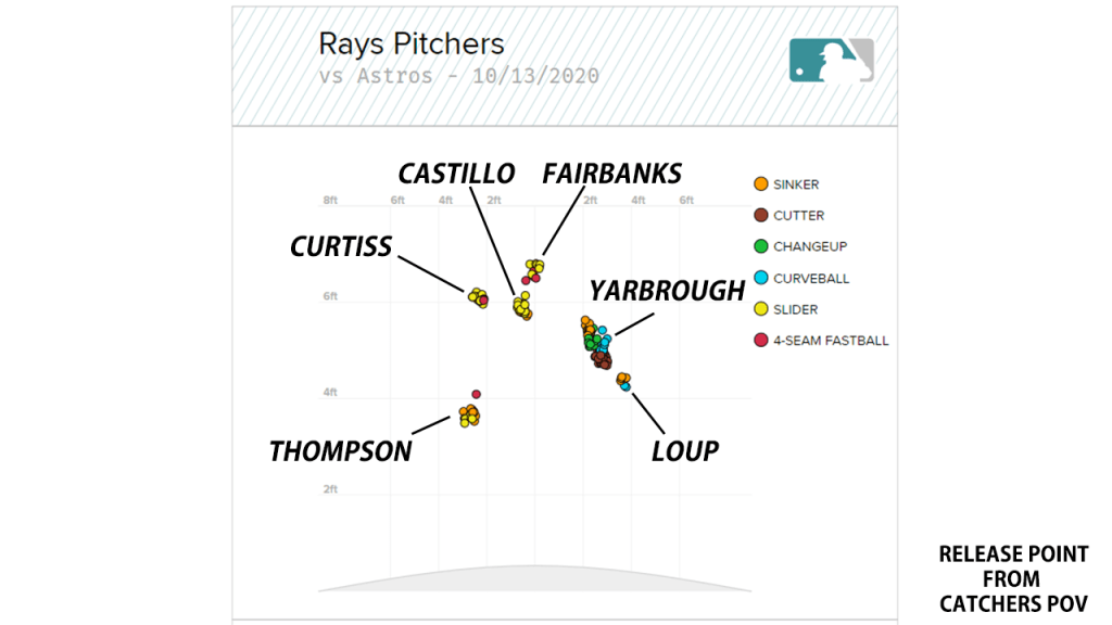 Rays' Ryan Thompson testing limits of pitch clock rules