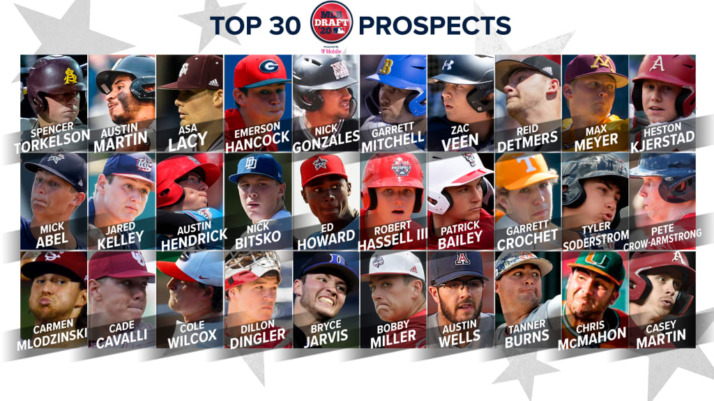 Top 2020 MLB Draft prospects profiles