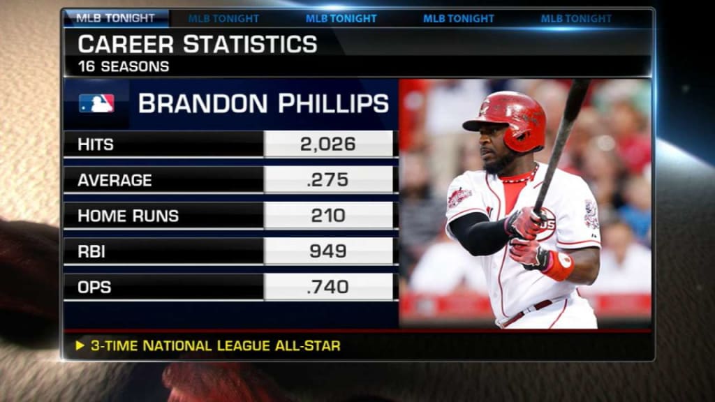 What a Brandon Phillips Trade Would Mean for the New York Yankees