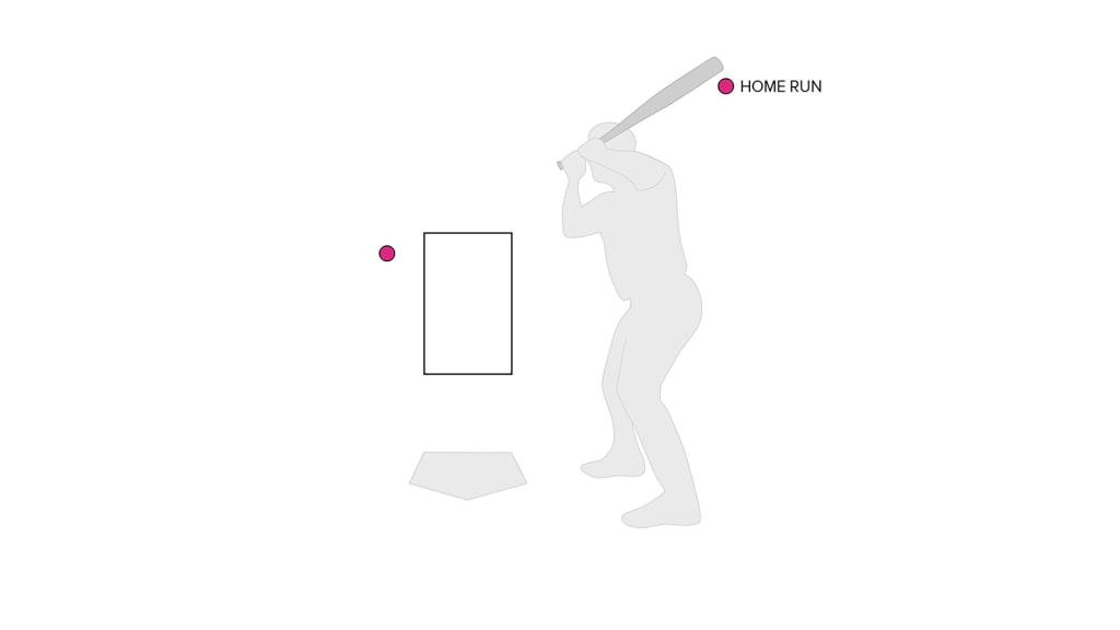 Baseball Savant illustrates the pitch that Rafael Devers took deep for his two-run homer in the eighth on Sunday.