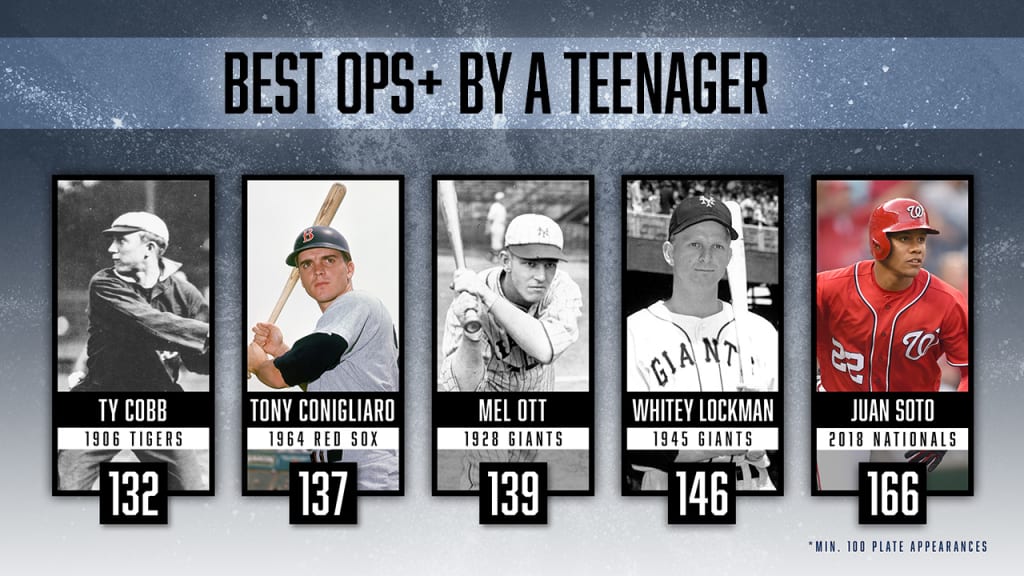 Tony Conigliaro of the Red Sox hit most home runs as a teen