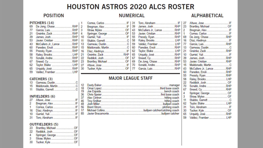 Press release: Astros 2020 ALCS roster