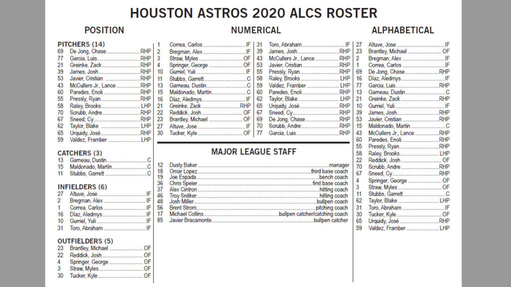 Astros set ALCS roster