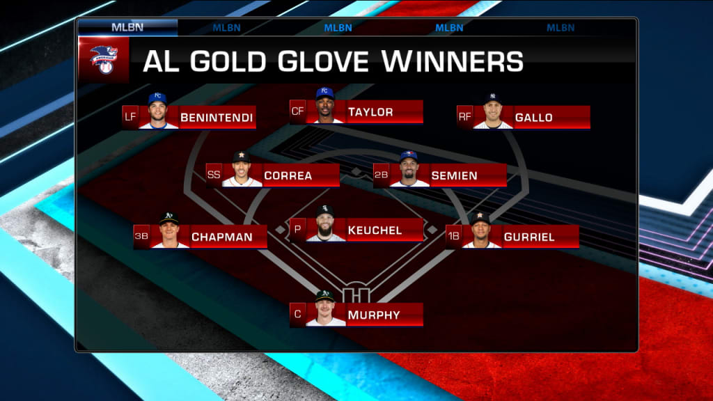 MLB Gold Glove finalists announced, Nolan Arenado misses award for