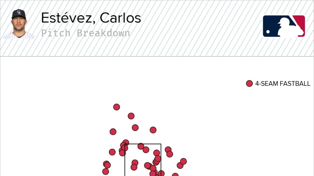 pitchbreakdown