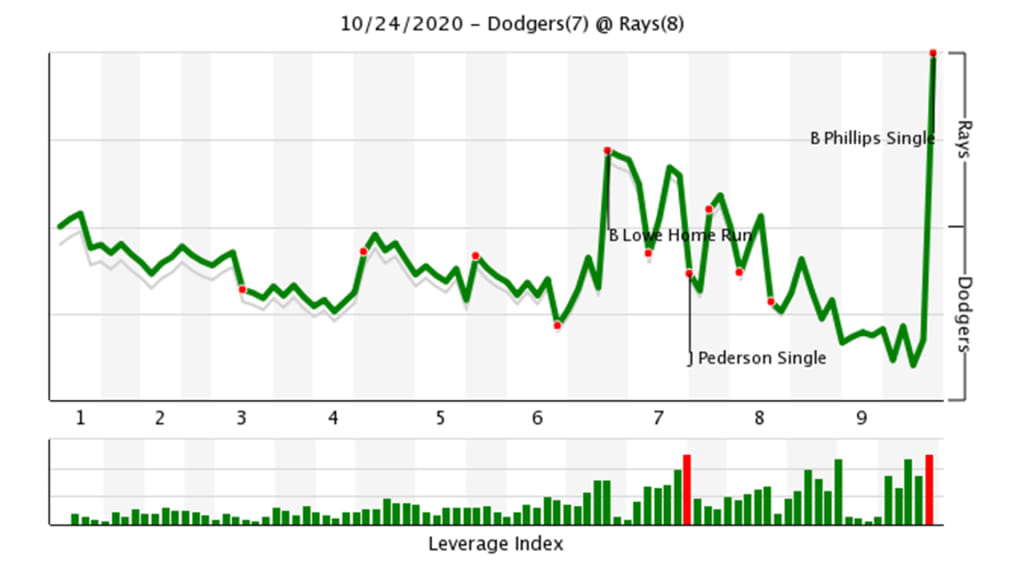 Chart_1920_20201024