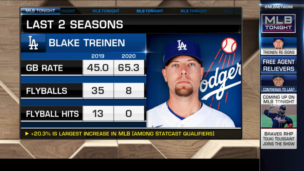 Dodgers sign Blake Treinen to a one-year, $10 million deal - Los